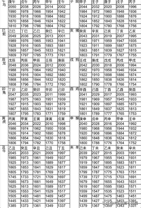 年份生肖對照|12生肖對照表最完整版本！告訴你生肖紀年：出生年份。